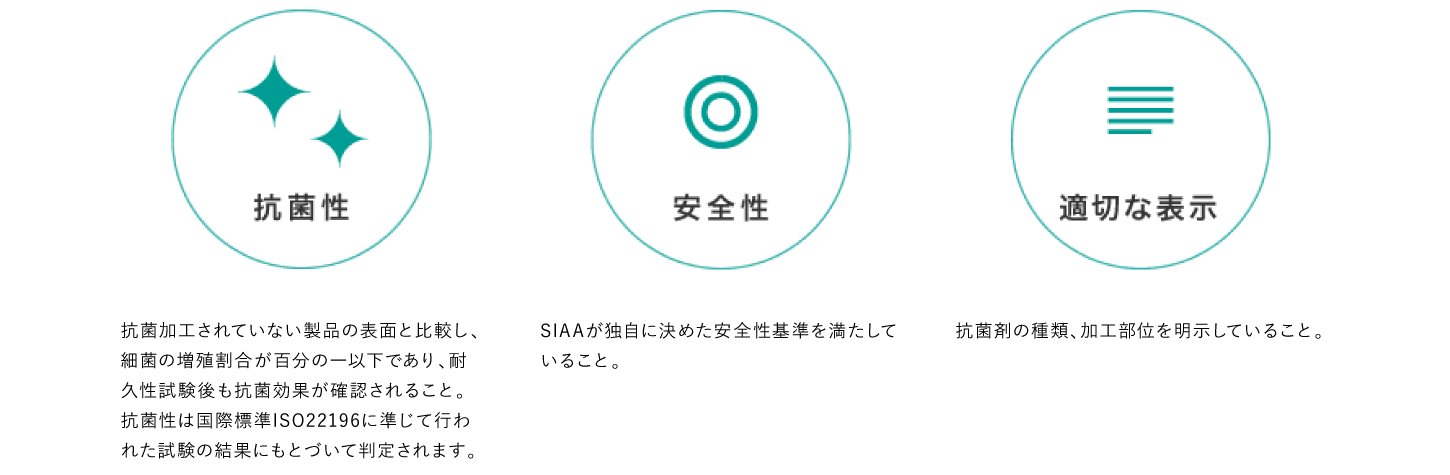 SIAAとは